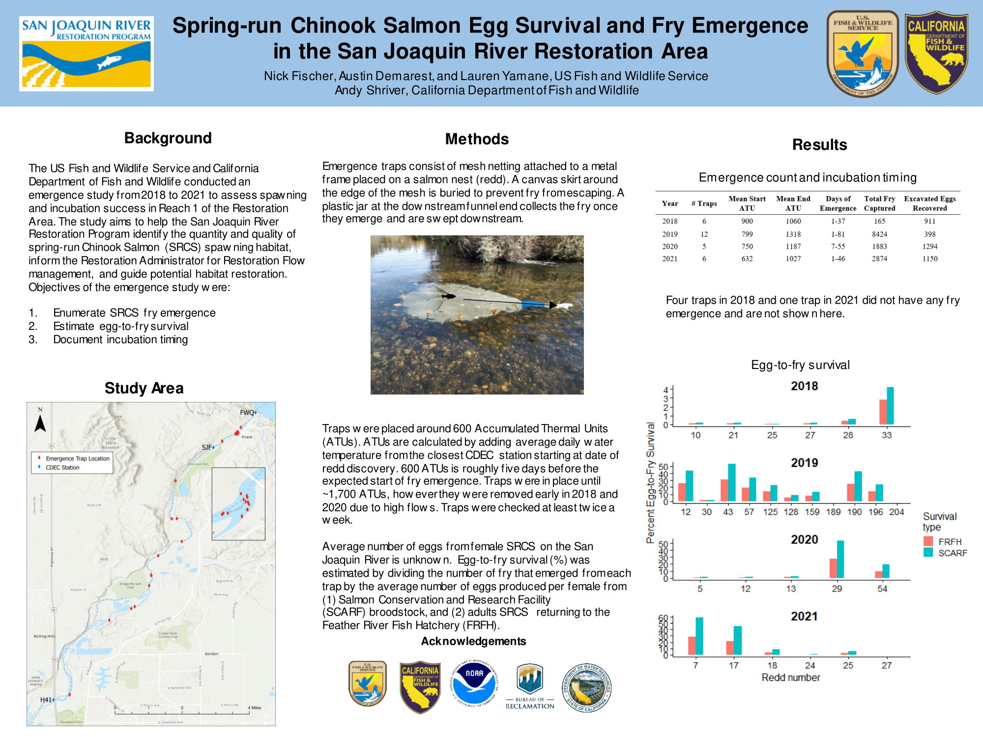 2747_Emergence-Poster-2023-SJRRP-Meeting