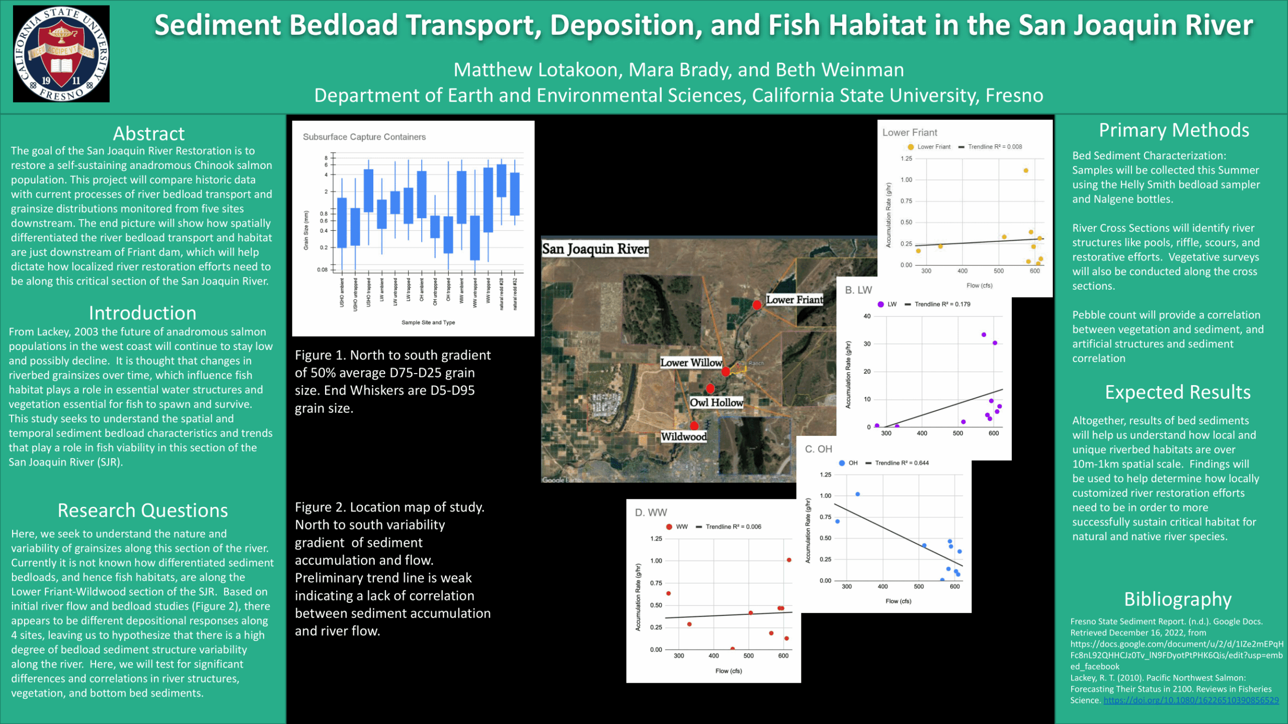 2748_ML_SJRRP_Presentation-1-scaled